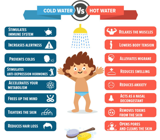 COLDWATER VS. WARM WATER: ONE OF THEM IS DAMAGING TO YOUR HEALTH